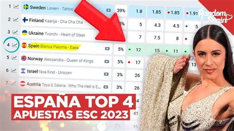 APUESTAS EUROVISION 2023 .